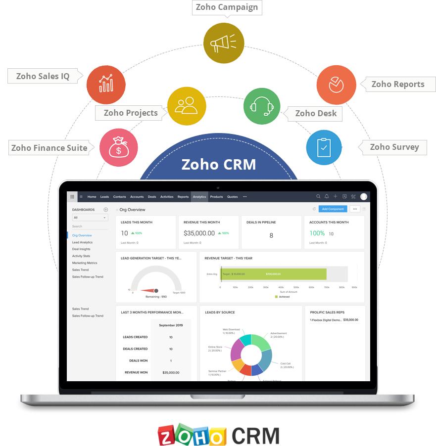 Zoho crm. Zoho CRM Интерфейс. Интерфейс Zoho CRM 2022. Zoho CRM на русском. Zoho Notebook синхронизация
