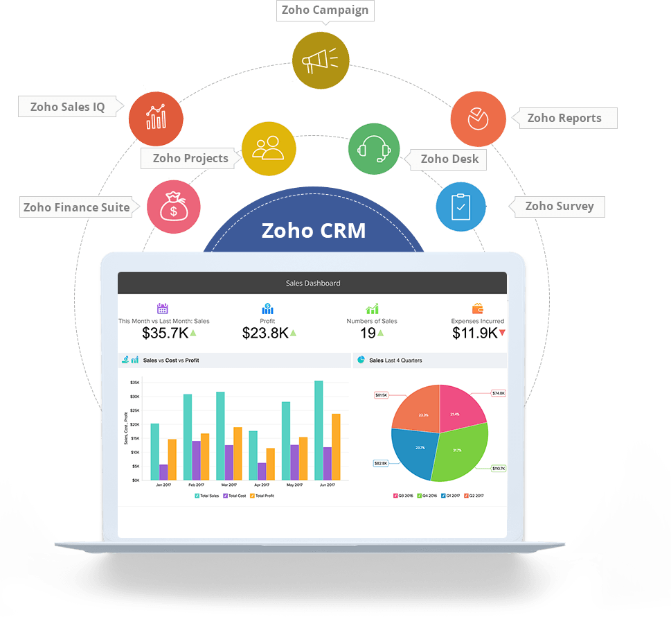 Zoho CRM and Sales Automation Consultants | Accelerate Your Sales Pipeline