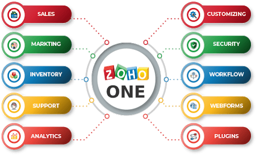 ZOHO-One-Header-min