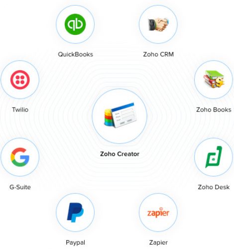 zoho-creator-integrations-onepoint-software-solutions