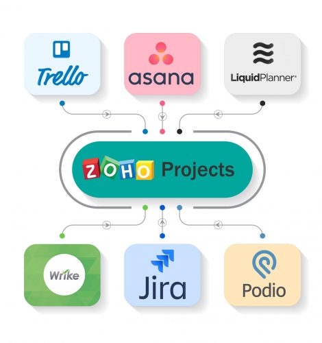 zoho-projectsIntegration